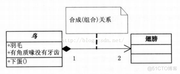 【UML】各种图之间的关系_UML_03