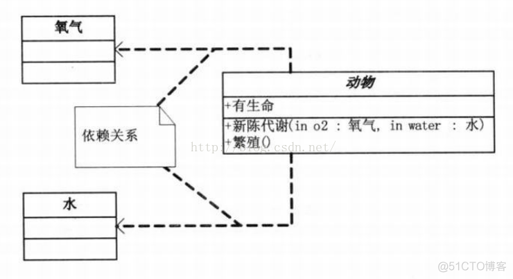 【UML】各种图之间的关系_UML_04