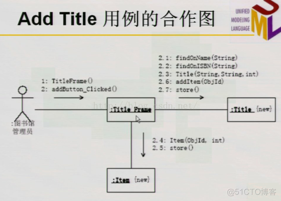 【UML】UML简介_建模_07