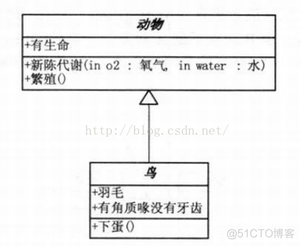 【UML】各种图之间的关系_UML_05