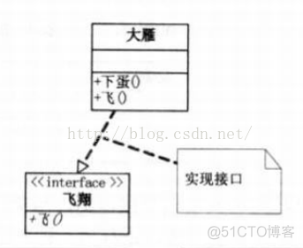 【UML】各种图之间的关系_实线_06