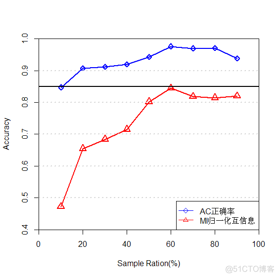 R语言画图加图例 r语言shiny画图_表示图_05