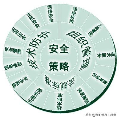 企业安全架构 企业安全架构场景_访问控制