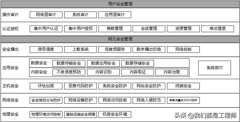 企业安全架构 企业安全架构场景_项目管理_03