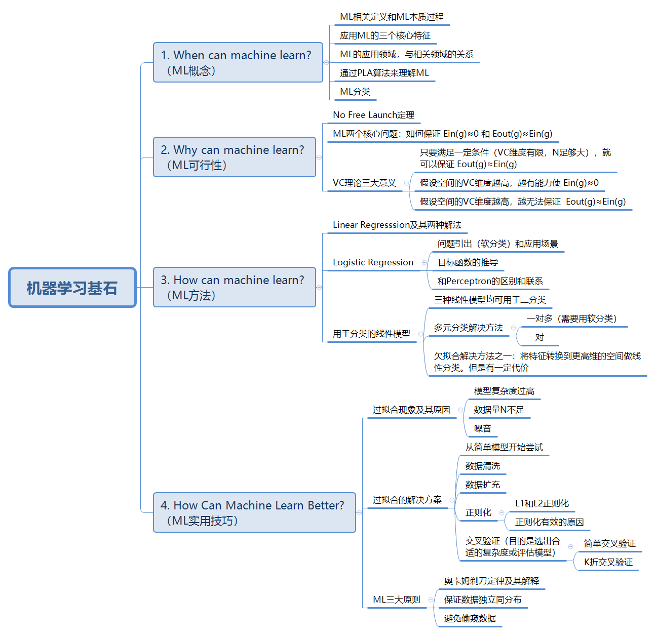 林轩田 机器学习基石笔记 林轩讲师_机器学习基石