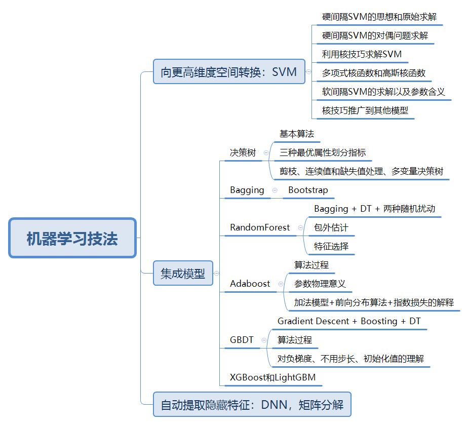 林轩田 机器学习基石笔记 林轩讲师_机器学习技法_02