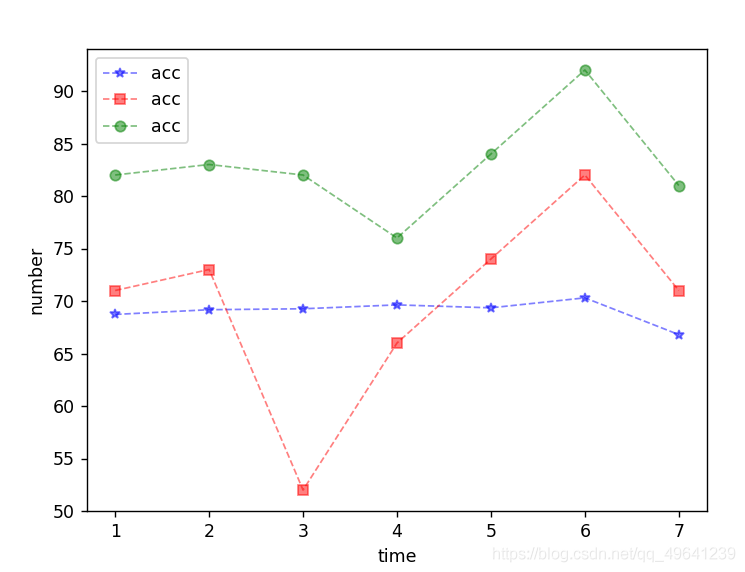 Python 折线图坐标轴 粗细 python中折线图标注_折线图_03