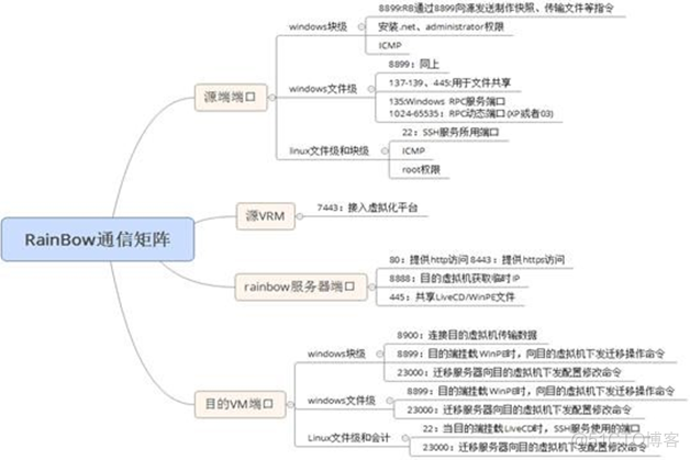 虚拟化迁移到容器化 虚拟化迁移工具_虚拟化_12