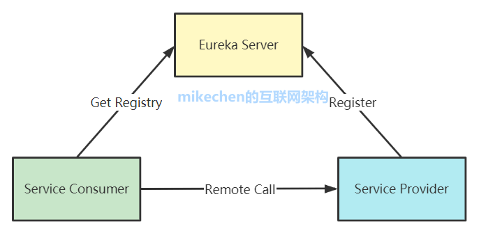 web 微服务架构 微服务架构实现模式_微服务_06