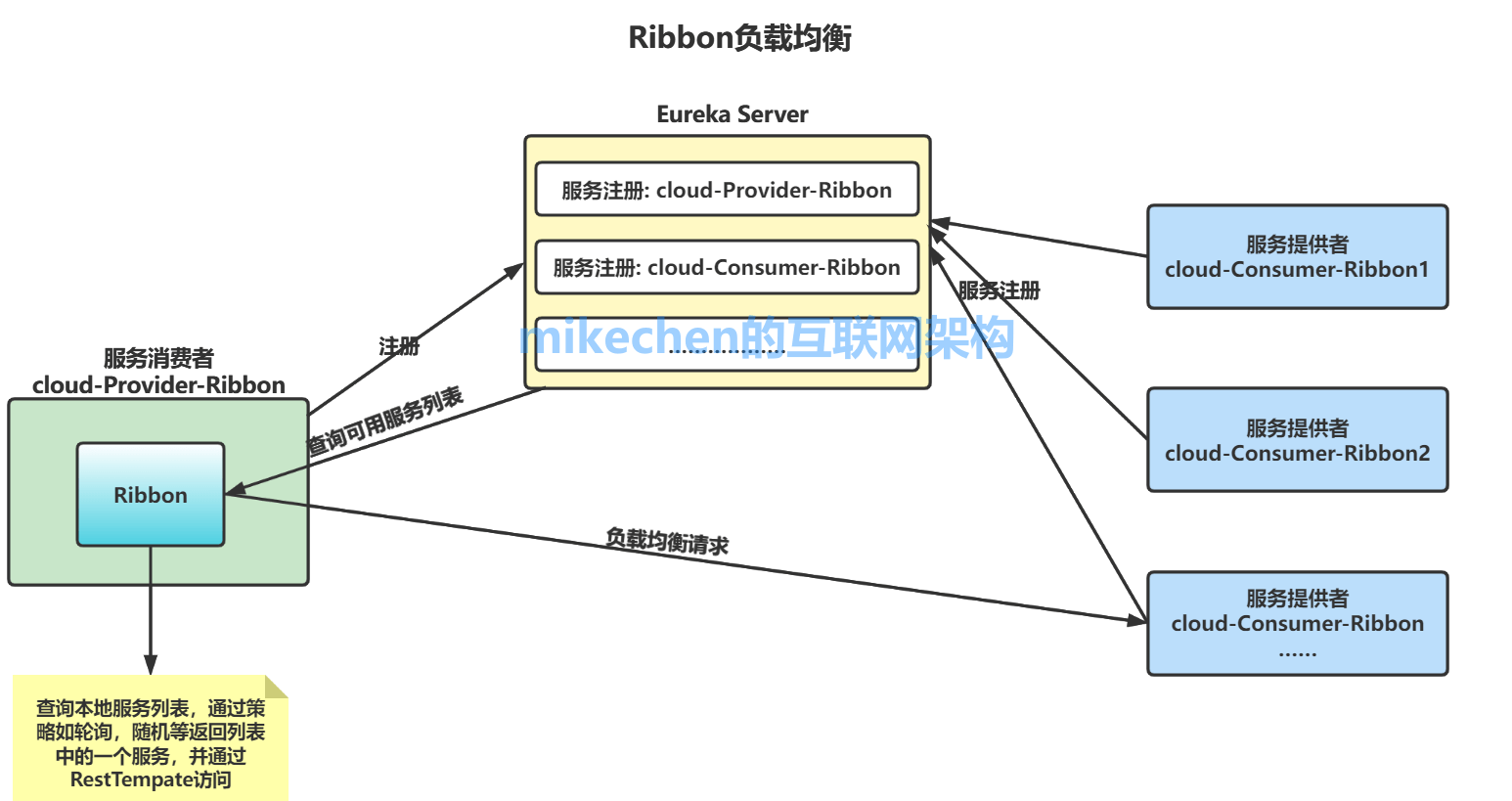 web 微服务架构 微服务架构实现模式_微服务_08