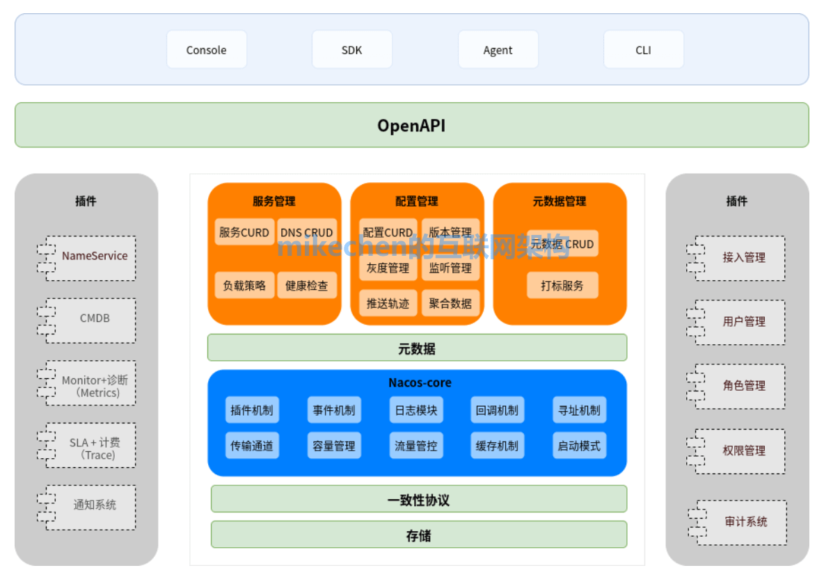 web 微服务架构 微服务架构实现模式_Cloud_11