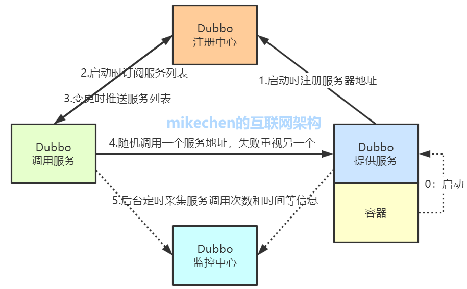 web 微服务架构 微服务架构实现模式_Cloud_12