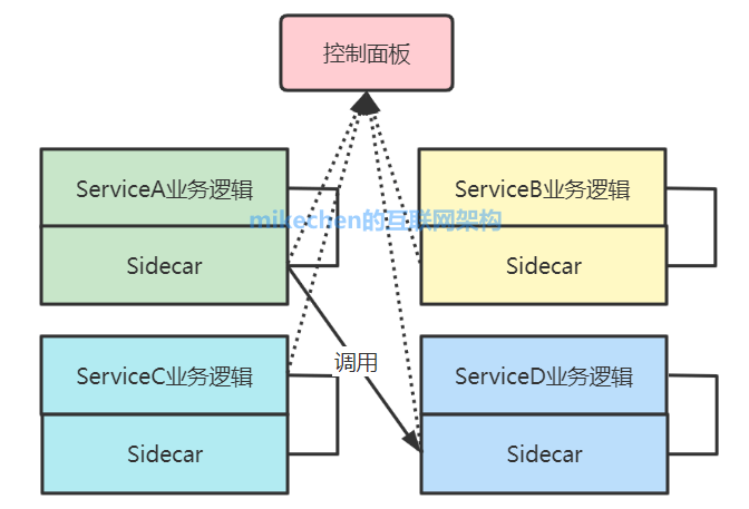 web 微服务架构 微服务架构实现模式_Cloud_15