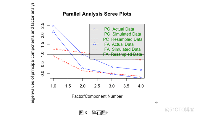 R语言 annotation_custom 主成分分析R语言_数据_09