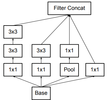 Inception-ResNet V1 inceptionresnetv1 pretrained参数_深度学习_04