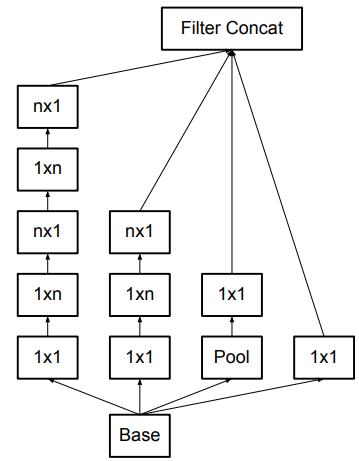 Inception-ResNet V1 inceptionresnetv1 pretrained参数_cnn_05