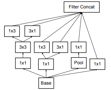 Inception-ResNet V1 inceptionresnetv1 pretrained参数_cnn_06