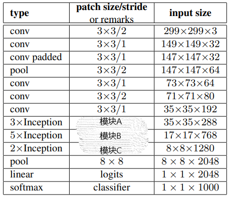 Inception-ResNet V1 inceptionresnetv1 pretrained参数_池化_07