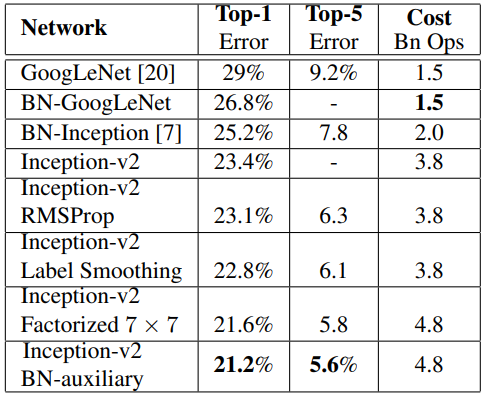 Inception-ResNet V1 inceptionresnetv1 pretrained参数_神经网络_08