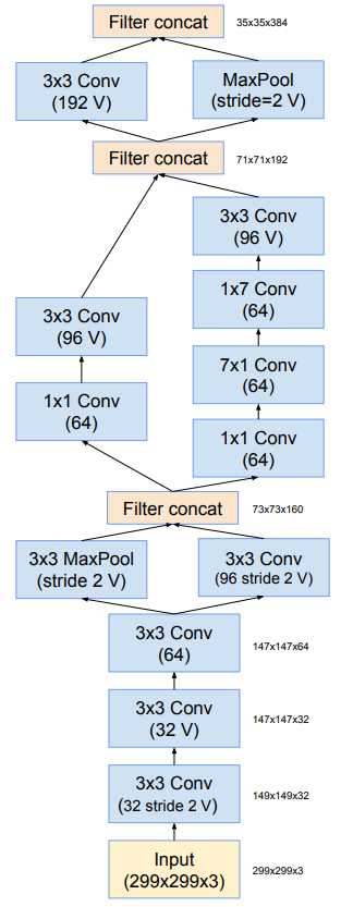 Inception-ResNet V1 inceptionresnetv1 pretrained参数_卷积_10