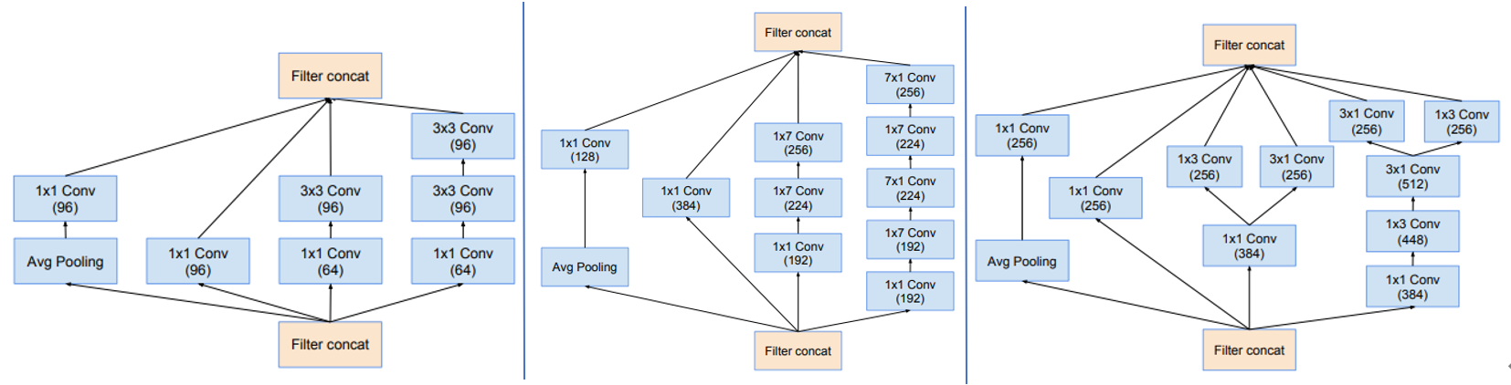 Inception-ResNet V1 inceptionresnetv1 pretrained参数_神经网络_11