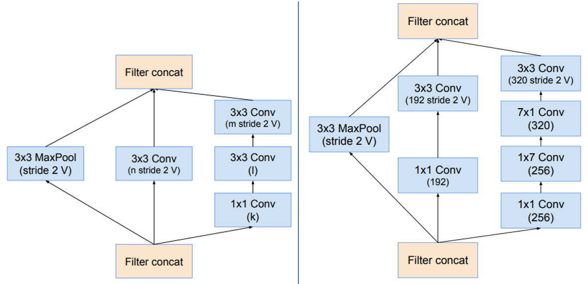 Inception-ResNet V1 inceptionresnetv1 pretrained参数_深度学习_12