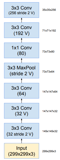 Inception-ResNet V1 inceptionresnetv1 pretrained参数_神经网络_14