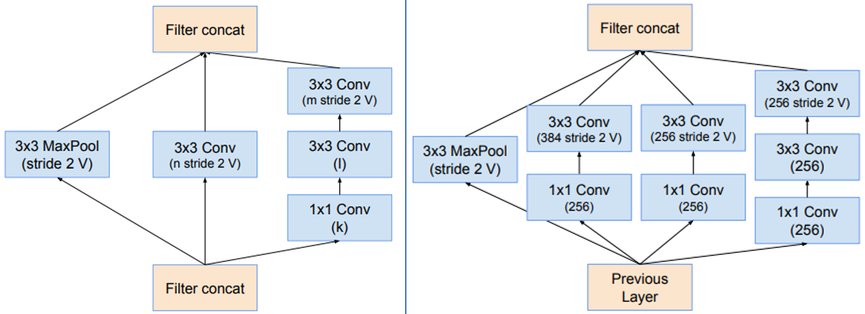 Inception-ResNet V1 inceptionresnetv1 pretrained参数_深度学习_16