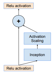 Inception-ResNet V1 inceptionresnetv1 pretrained参数_神经网络_17