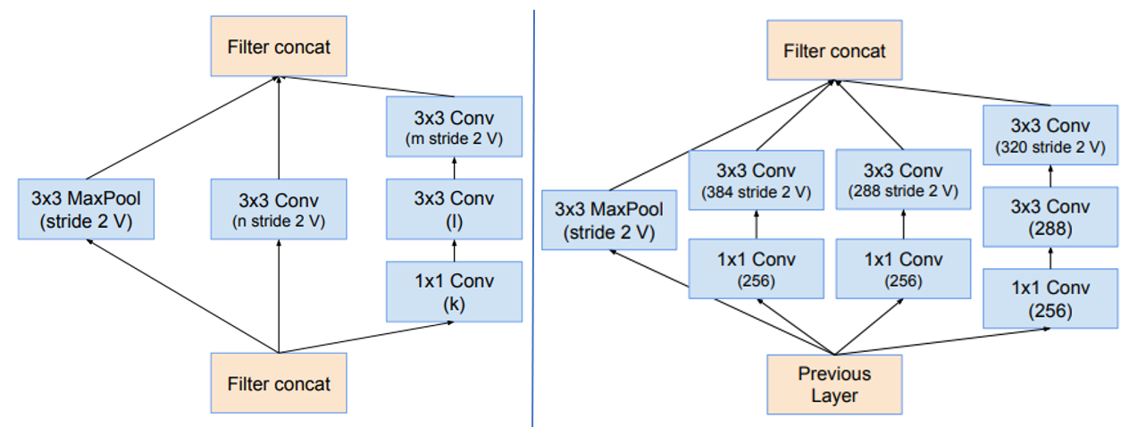 Inception-ResNet V1 inceptionresnetv1 pretrained参数_神经网络_21