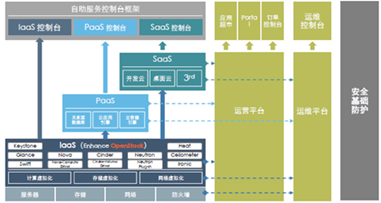 云底层架构 云架构解决方案_虚拟化_02