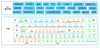 云底层架构 云架构解决方案_云服务_04