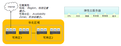 云底层架构 云架构解决方案_云服务_05