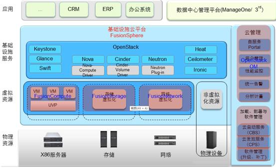 云底层架构 云架构解决方案_公有云_06