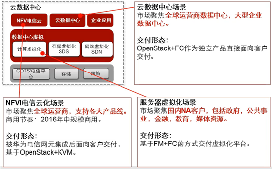 云底层架构 云架构解决方案_云服务_08