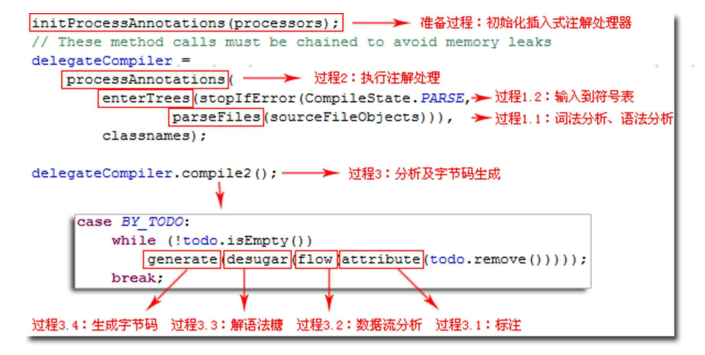 在线编译Java代码 java在线编译器 源码_词法分析