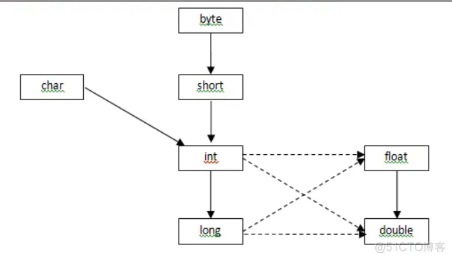 数据分析 字符串处理 数据类型字符型_数据值_02