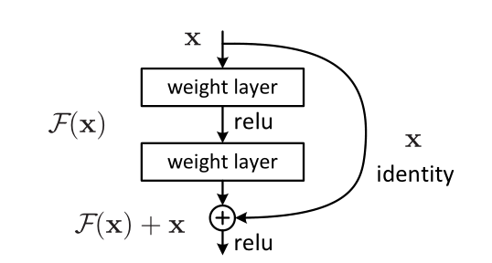 ResNet原文 resnet讲解_论文分享_02