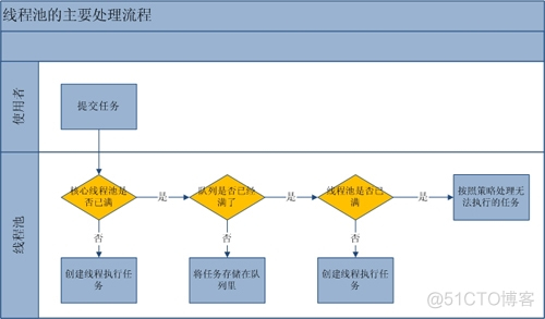 Java线程池嵌套线程池 java线程池workqueue_java线程池_03