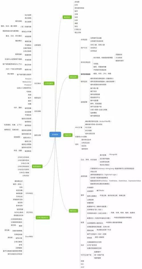 IT基础架构管理规程 it基础架构图_Java