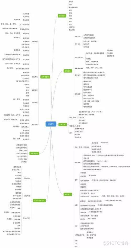 IT基础架构管理规程 it基础架构图_类图