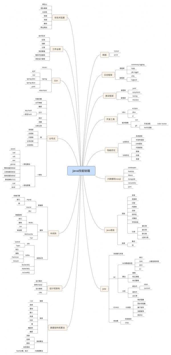 IT基础架构管理规程 it基础架构图_类图_02