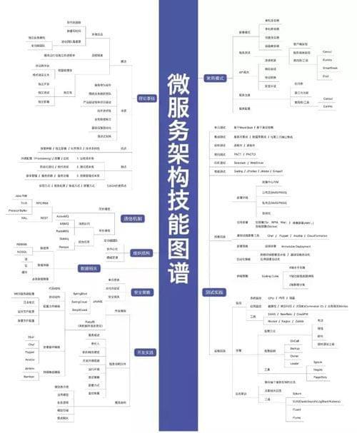 IT基础架构管理规程 it基础架构图_架构师_03