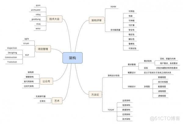 IT基础架构管理规程 it基础架构图_架构师_08