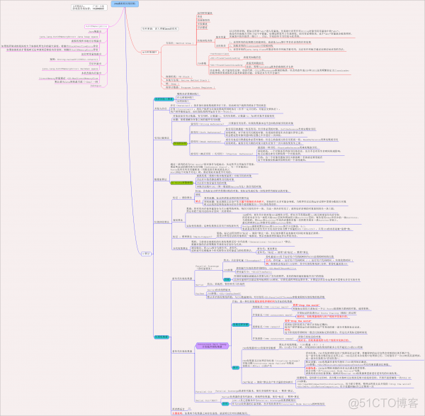 IT基础架构管理规程 it基础架构图_Java_10