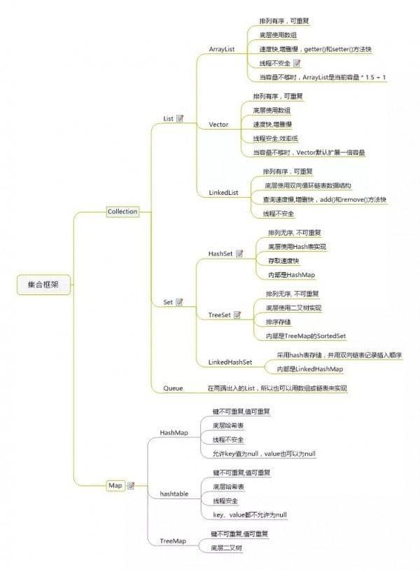 IT基础架构管理规程 it基础架构图_类图_12