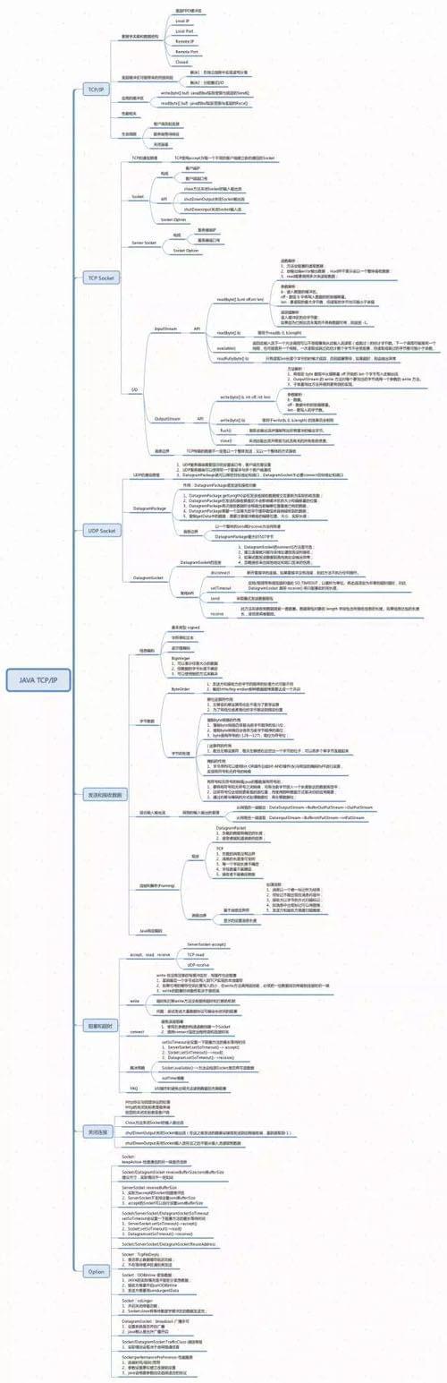 IT基础架构管理规程 it基础架构图_Java_17