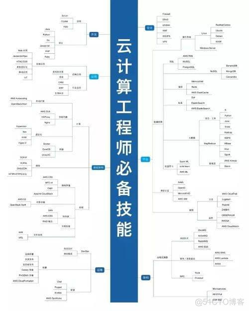 IT基础架构管理规程 it基础架构图_类图_21