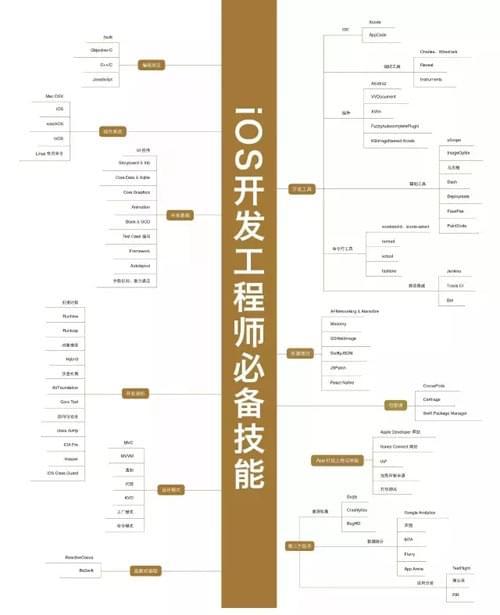 IT基础架构管理规程 it基础架构图_类图_22