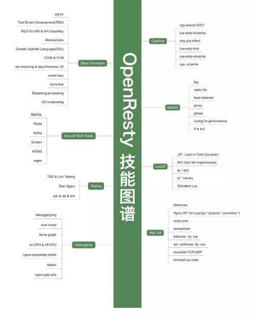 IT基础架构管理规程 it基础架构图_类图_23